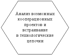 Шестиугольник: