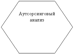 Шестиугольник: Аутсорсинговый анализ