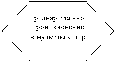 Шестиугольник: