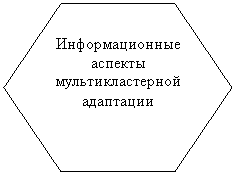 Шестиугольник: