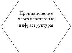 Шестиугольник: