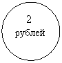 Овал: 2
рублей