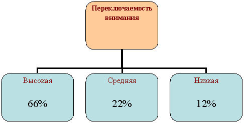 Организационная диаграмма