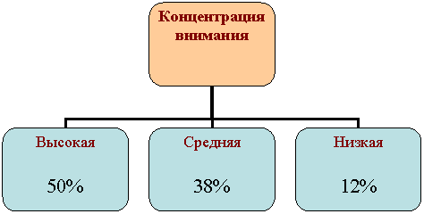 Организационная диаграмма