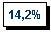 �������: 14,2%