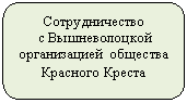 ����������� �������������: �������������� 

 � ������������� ������������ �������� �������� ������

