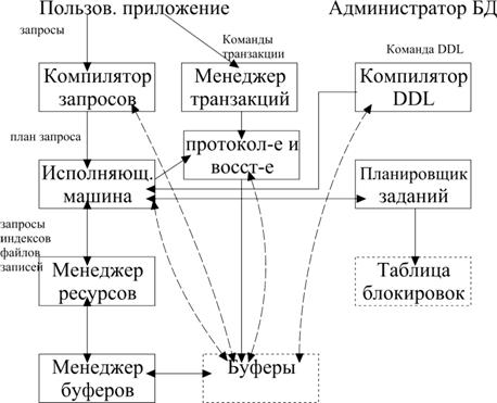 БД1