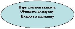 ����: ���� ������� �������,

�������� �� ������,

� ����� � �������� 

