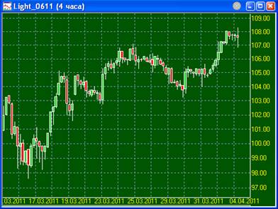 Нефть