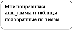 ����-�����: �������������� �������: ��� ����������� ��������� � ������� ����������� �� �����.