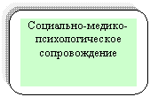 Скругленный прямоугольник: Социально-медико-психологическое со-провождение