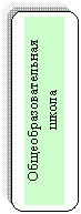 Скругленный прямоугольник: Общеобразовательная шко-ла