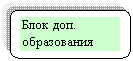 Скругленный прямоугольник: Блок доп. обра-зования