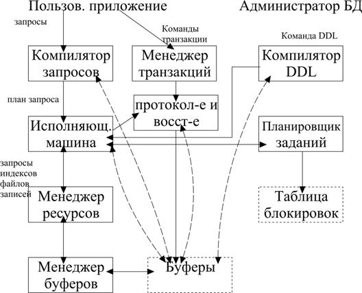 БД1