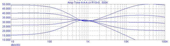  Graph.