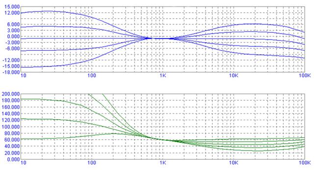 Graph.