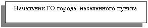 �������: ��������� �� ������, ����������� ������