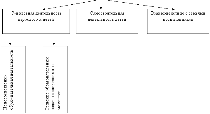 �������: