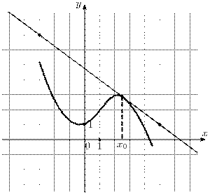 task-14/ps/task-14.81