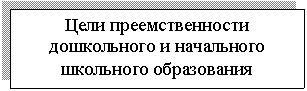 �������: ���� ��������������� ����������� � ���������� ��������� �����������