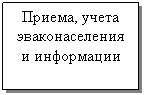 �������: ������, ����� �������������� � ����������