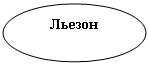 ����: ������