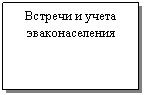 �������: ������� � ����� ��������������