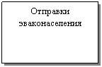 �������: �������� �������-������� 
