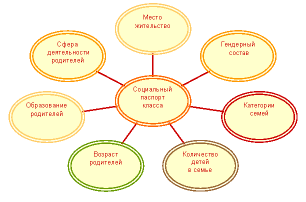 Радиальная диаграмма