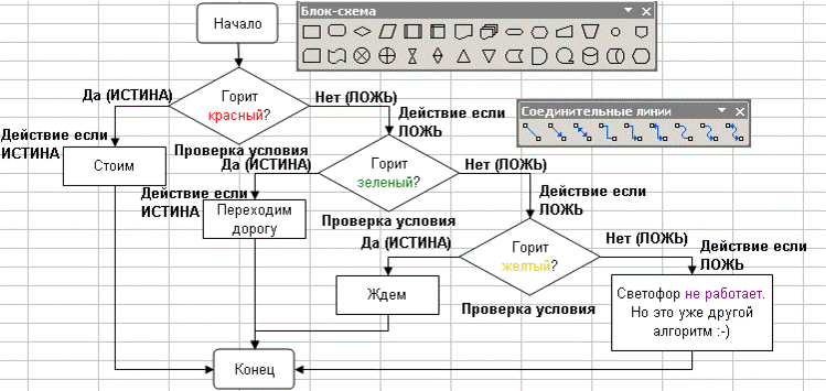 Алгоритм перехода через дорогу на светофор