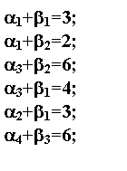 �������: a1+b1=3;

a1+b2=2;

a3+b2=6;

a3+b1=4;

a2+b1=3;

a4+b3=6;







