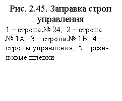 Подпись: