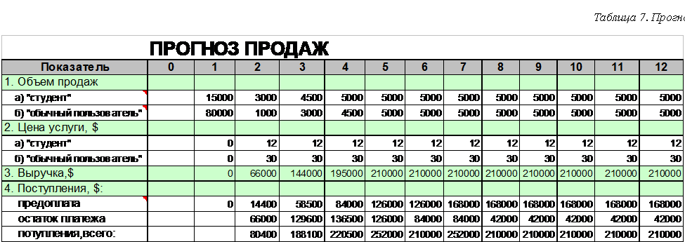 План Продаж Для Интернет Магазина