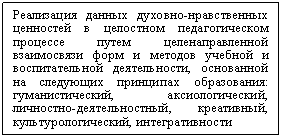 Подпись: Реализация данных духовно-нравственных ценностей в целостном педагогическом процессе путем целенаправленной взаимосвязи форм и методов учебной и воспитательной деятельности, основанной на следующих принципах образования: гуманистический, аксиологический, личностно-деятельностный, креативный, культурологический, интегративности