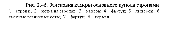 Подпись: