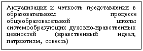�������: ������������ � �������� ������������� � ��������������� �������� ������������������� ����� ����������������� �������-������������ ��������� (������������ �����, ����������, �������)