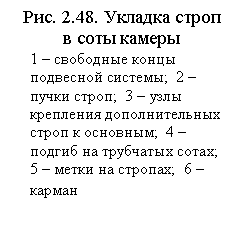 Подпись: