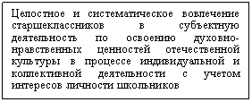 Подпись: Целостное и систематическое вовлечение старшеклассников в субъектную деятельность по освоению духовно-нравственных ценностей отечественной культуры в процессе индивидуальной и коллективной деятельности с учетом интересов личности школьников