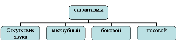 Организационная диаграмма