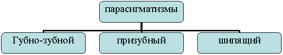 Организационная диаграмма