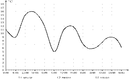 b2.7
