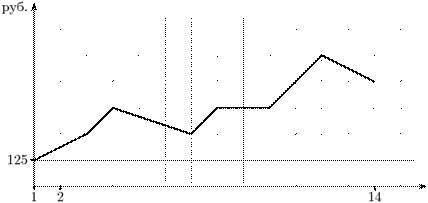 diagnos.61