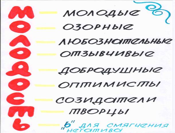 ��������: f (2)