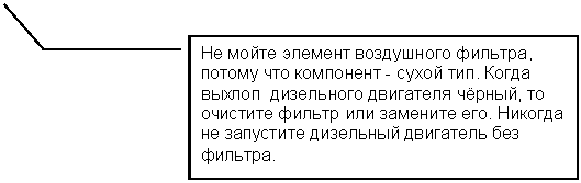 Выноска 3: Не мойте элемент воздушного фильтра, потому что компонент - сухой тип. Когда выхлоп дизельного двигателя чёрный, то очистите фильтр или замените его. Никогда не запустите дизельный двигатель без фильтра.