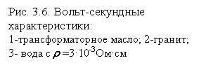 �������: