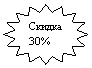 16-�������� ������: ������

30%

