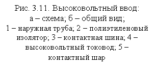 �������: