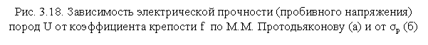 �������: