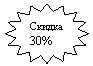 16-�������� ������: ������

30%

