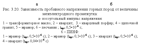 �������: